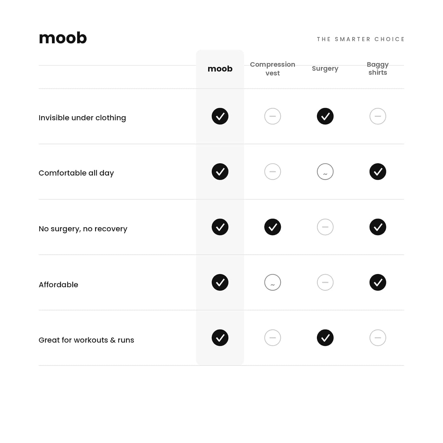 moob Tape